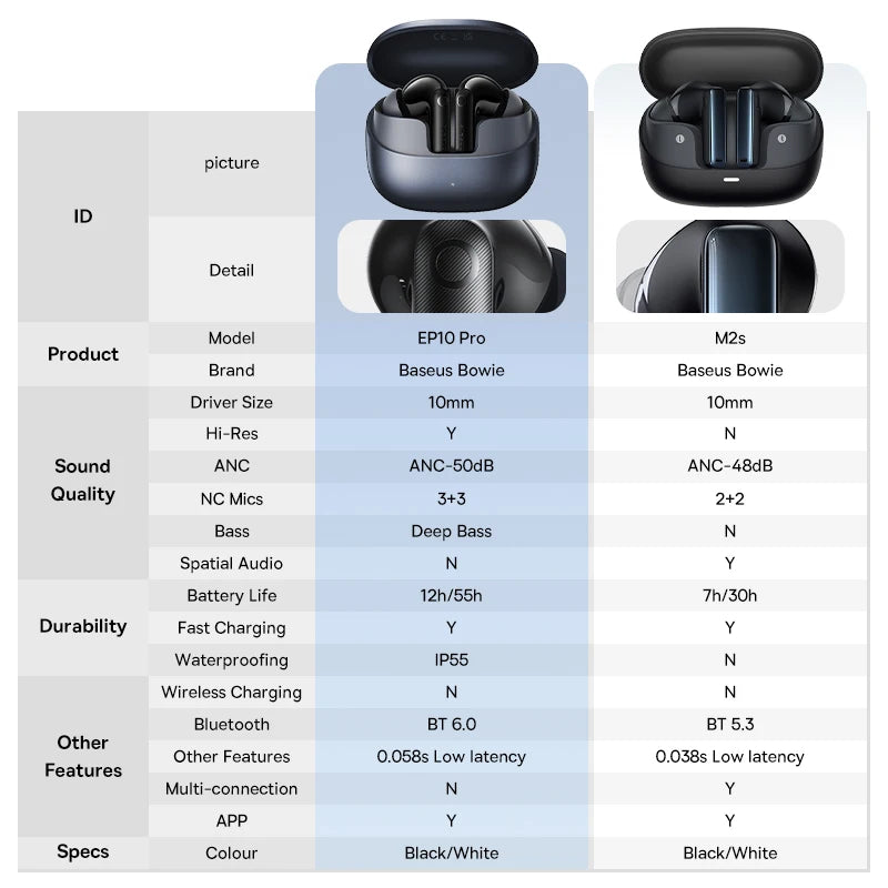 Baseus Bowie M2s Wireless Earphone -48dB Active Noise Cancellation Bluetooth 5.3 Headphone 38ms Low latency Spatial Audio Earbud